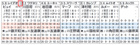 レイデオロ(社台)