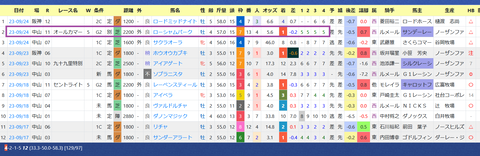 田中博康厩舎