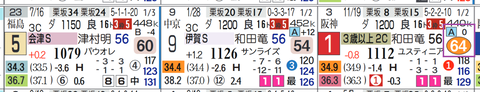 小倉１１Ｒ３