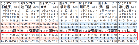 厩舎データの説明