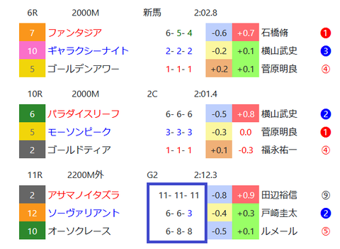 中山の馬場傾向３