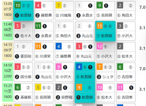 中京７Ｒ０