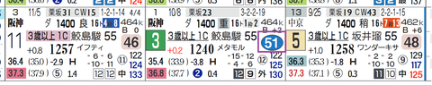 阪神７Ｒ