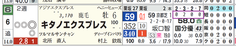 阪神１２Ｒ２