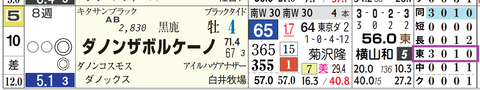 東京12R2