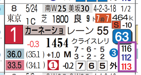 ジョスラン（前走）