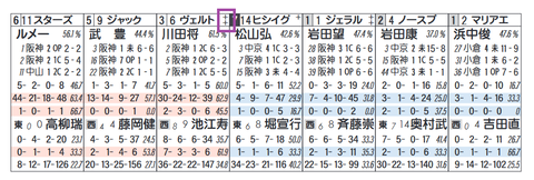 ヴェルトライゼンデ（「ノーザンＦ系」）