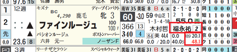 ファインルージュ（騎手）