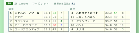 阪神１０Ｒ５