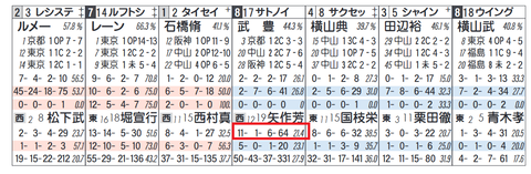 サトノインプレッサ（矢作厩舎）