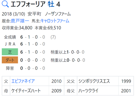 CapD20220209