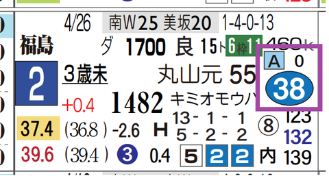 福島３Ｒ