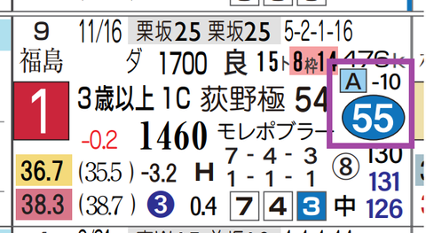 中京９Ｒ