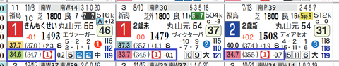 ココロノトウダイ（３戦すべて上がり最速をマーク）