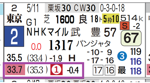 マジックサンズ（ＮＨＫマイルＣ）