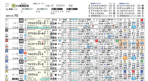 鳴尾記念2