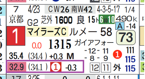シュネルマイスター（上がり最速）