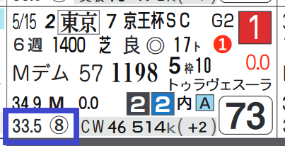 ラウダシオン(京王杯SC)
