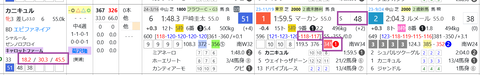 カニキュル