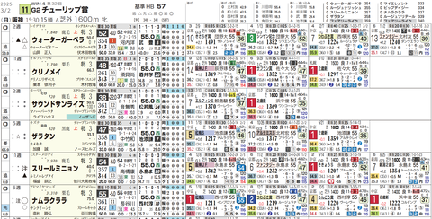 チューリップ賞の想定１