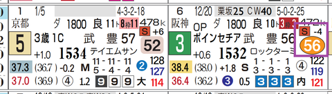 東京９Ｒ