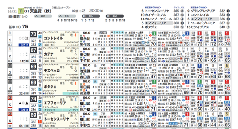 天皇賞（秋）２