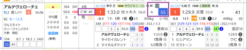 アルテヴェローチェ