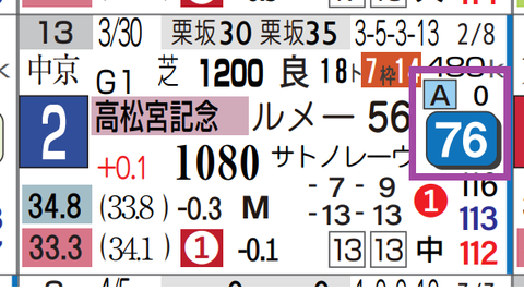 ナムラクレア（高松宮記念）