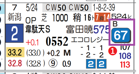 函館１１Ｒ３