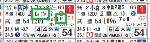 メイケイエール（ファンタジーＳ）