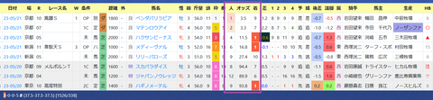 寺島良厩舎