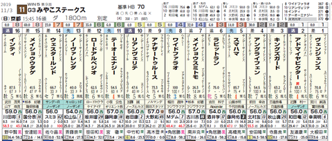 みやこS