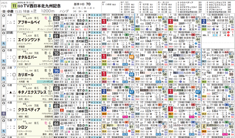 北九州記念の想定１