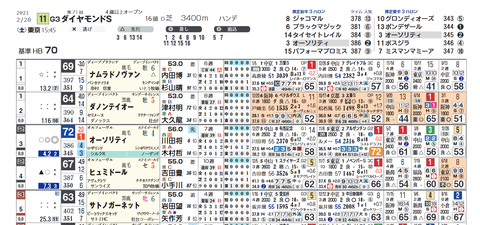 ダイヤモンドＳ２