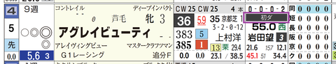 阪神１Ｒ３