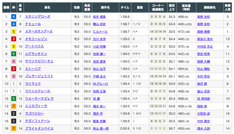 スクリーンショット 2022-10-17 7.44.46