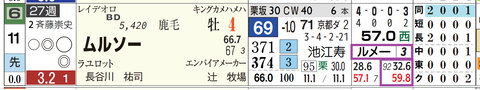 中山１１Ｒ２