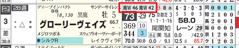 グローリーヴェイズ（「追切指数」）