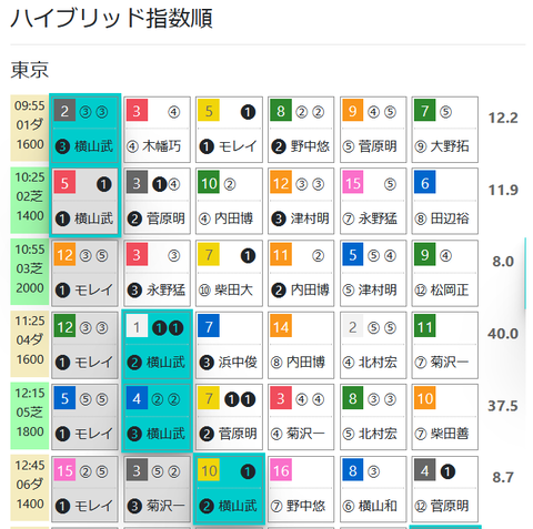 東京１Ｒ０