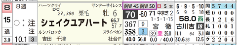 シェイクユアハート（「追切指数」）