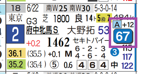 カナテープ(府中牝馬S)