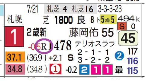 キングスコール（新馬）
