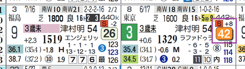 新潟２Ｒ