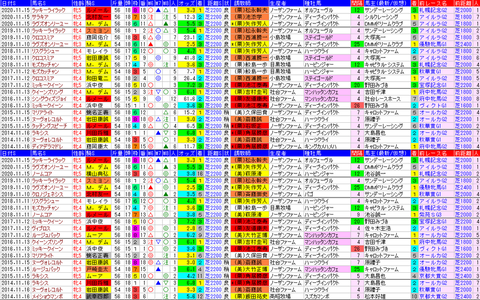 「データパック」エリザベス女王杯