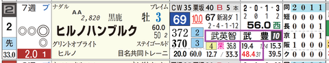 京都１２Ｒ３