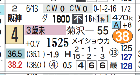 阪神3R