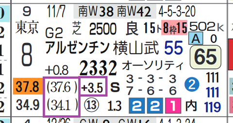 アンティシペイト（アルゼンチン共和国杯）