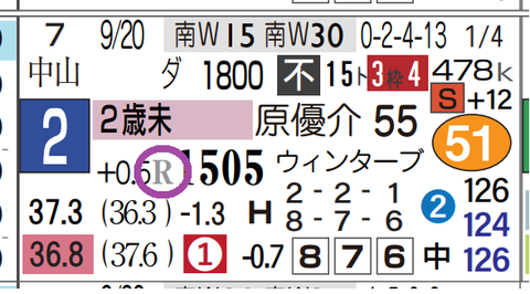 東京３Ｒ