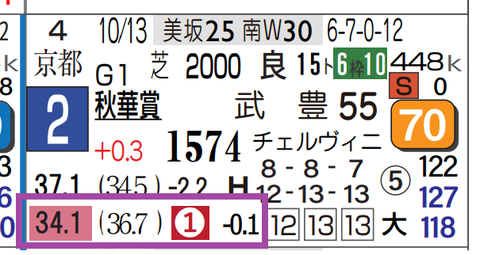 ボンドガール（秋華賞）