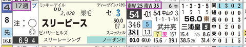 中山１２Ｒ３